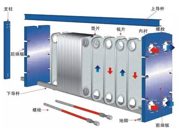 可拆式板式換熱器組裝工藝圖